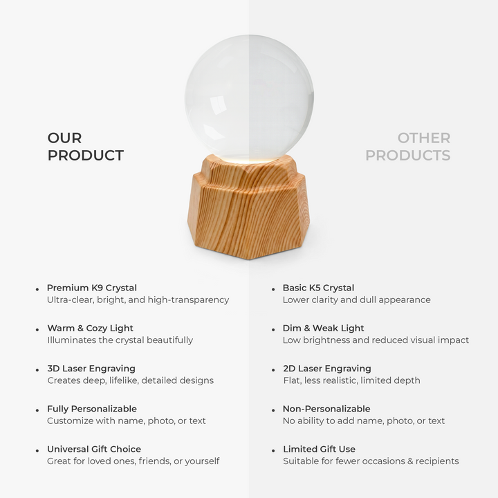 3D Crystal Ball Lamp - Custom Couple Gifts - From Our First Kiss Till Our Last Breath