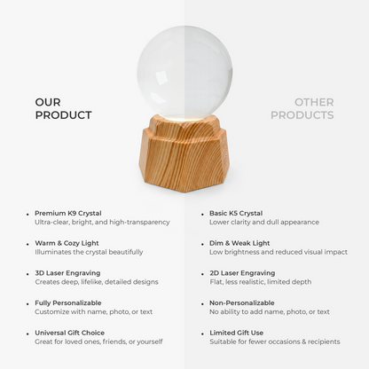 3D Crystal Ball Lamp - Custom Couple Gifts - From Our First Kiss Till Our Last Breath